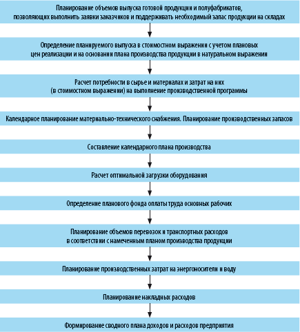 Как просто вести семейный бюджет: составляем план расходов